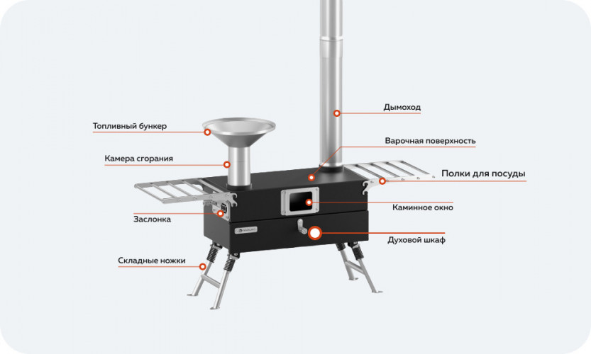 Походная печь Hyggelig KITCHEN 2.0 в Москве