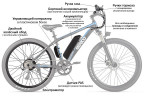 Мотор-колесо Eltreco 36V 500W LCD 27,5" АКБ  36V 10А/ч 1 в Москве