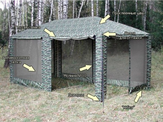 Шатер-тент Митек ПИКНИК 5,0 X 2,5 в Москве