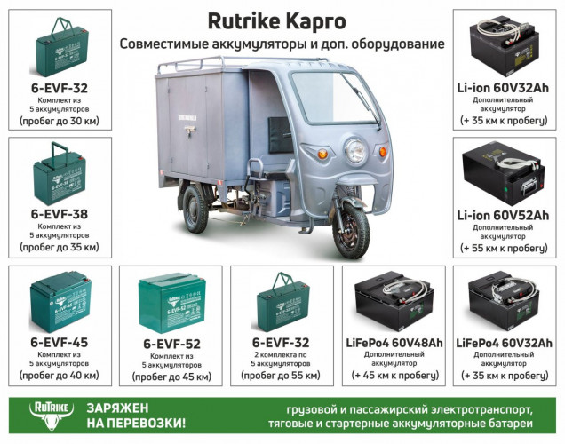 Грузовой электротрицикл Rutrike КАРГО 1800 в Москве